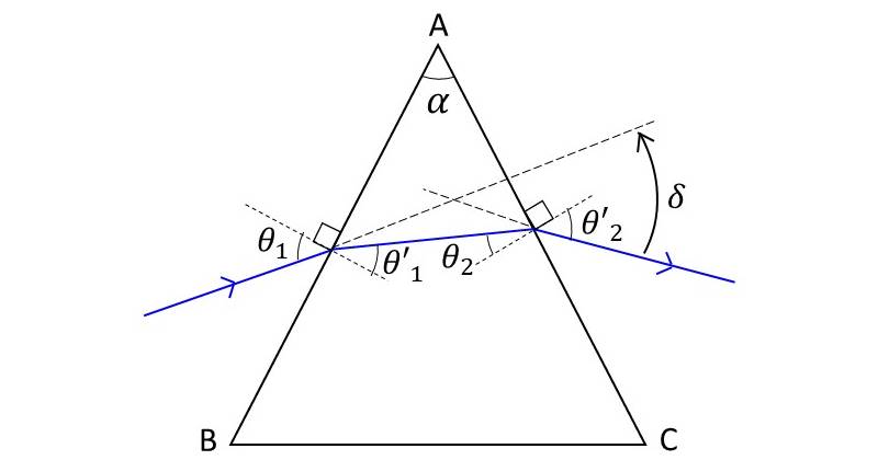 最小偏角法の説明図